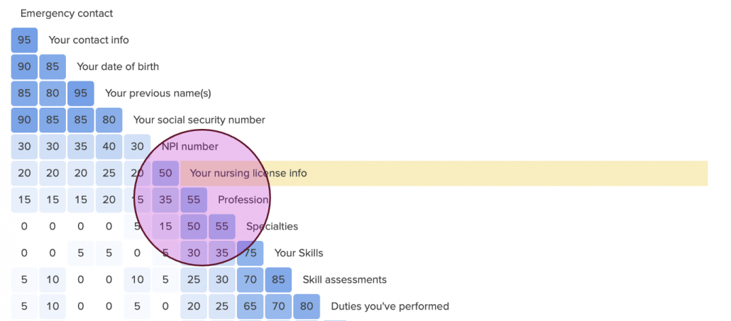 Similarity matrix results from the card sort study